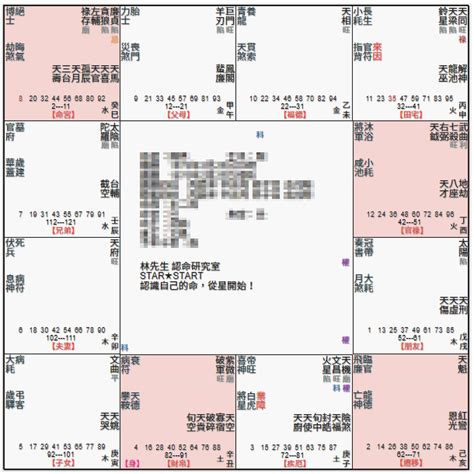 命宮貪狼廉貞的女人|貪狼坐命